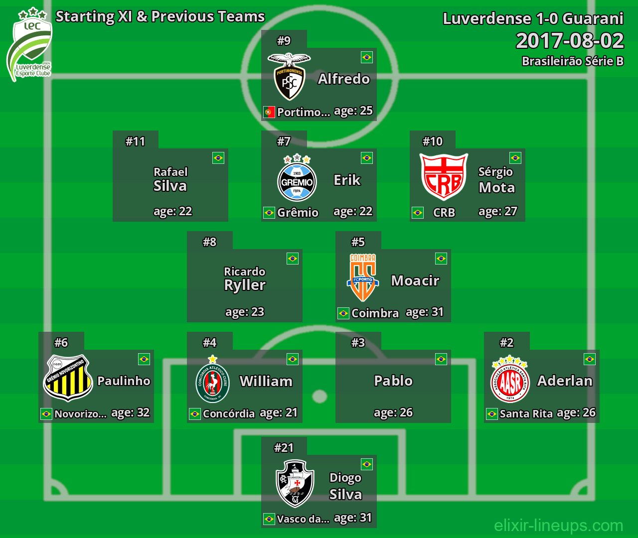 Luverdense Starting XI & Previous Teams 2017-08-02