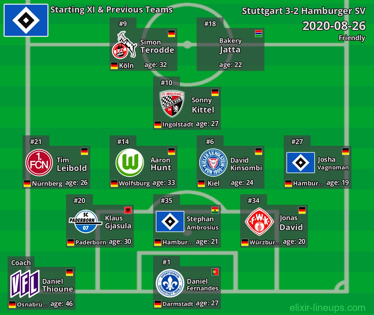 Hamburger SV Starting XI & Previous Teams 2020-08-26