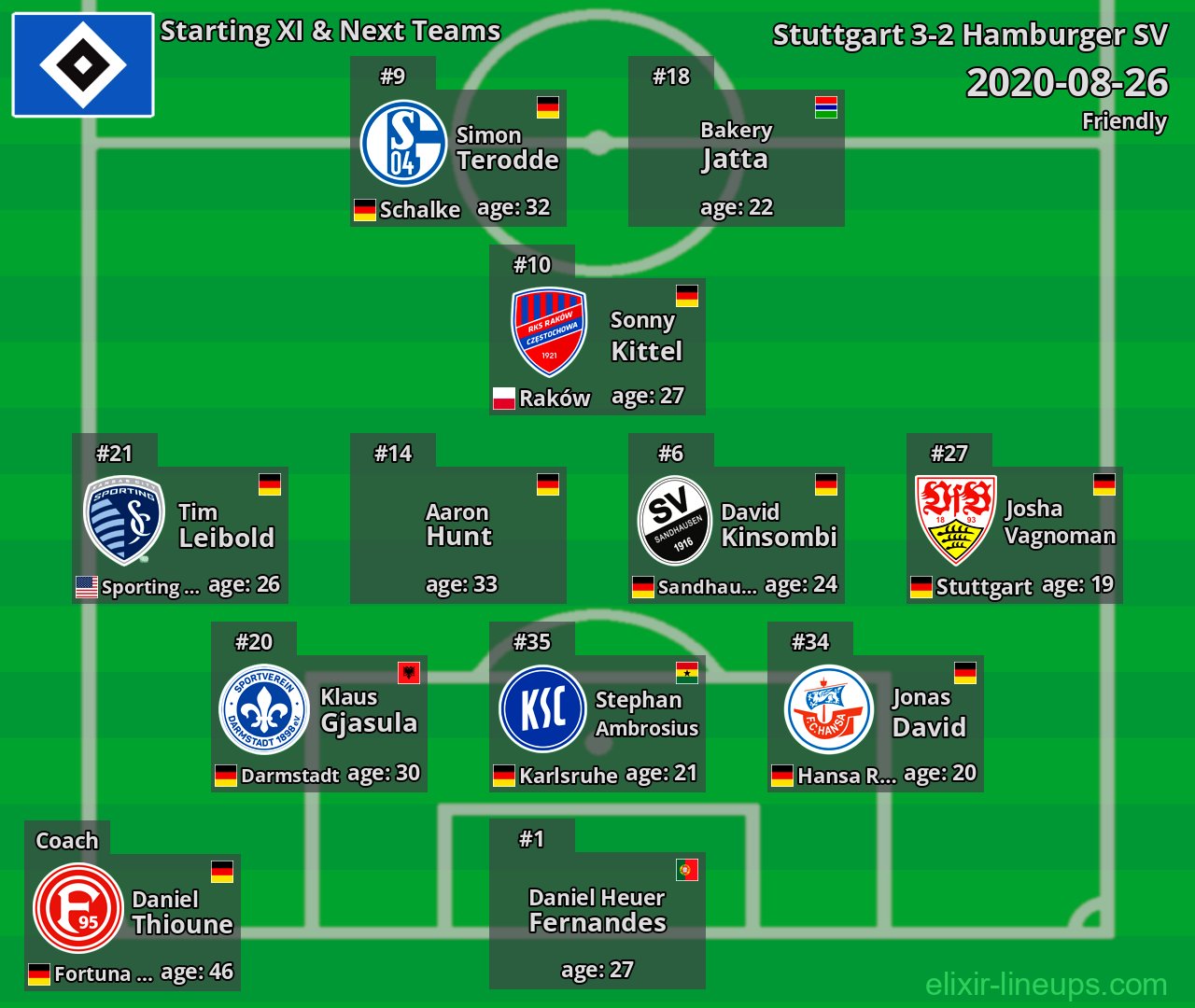 Hamburger SV Starting XI & Next Teams 2020-08-26