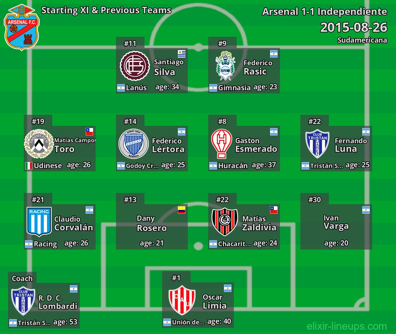 Arsenal Starting XI & Previous Teams 2015-08-26