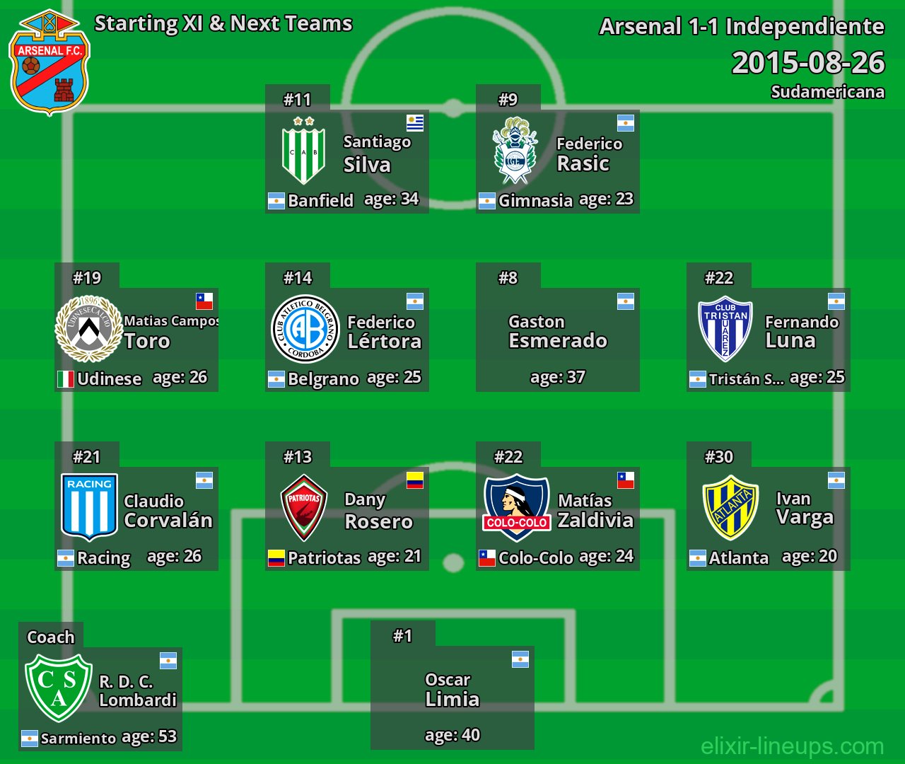 Arsenal Starting XI & Next Teams 2015-08-26