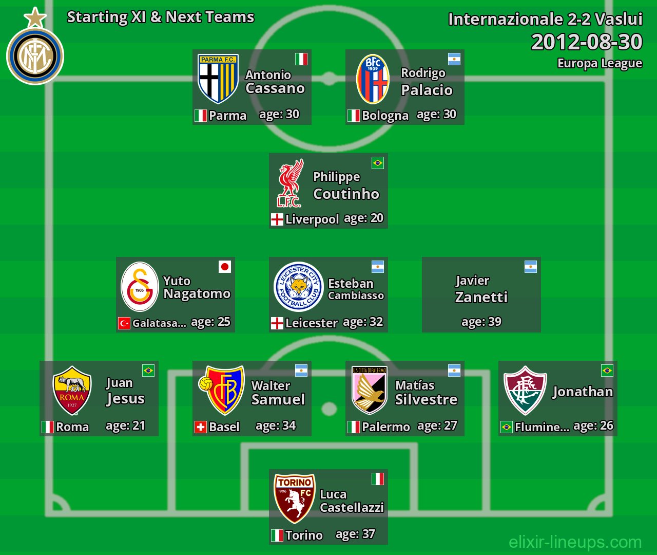 Internazionale Starting XI & Next Teams 2012-08-30