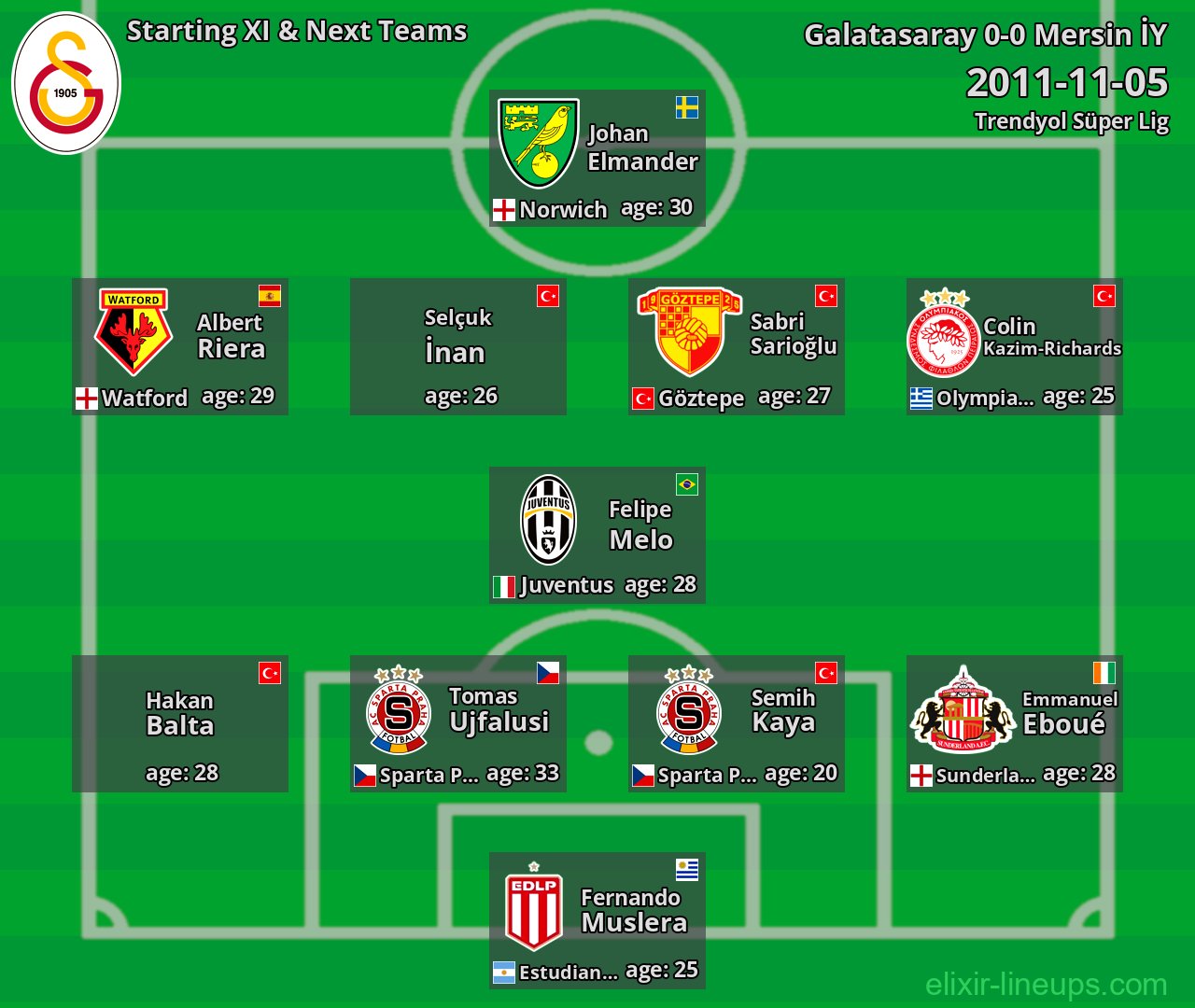 Galatasaray Starting XI & Next Teams 2011-11-05