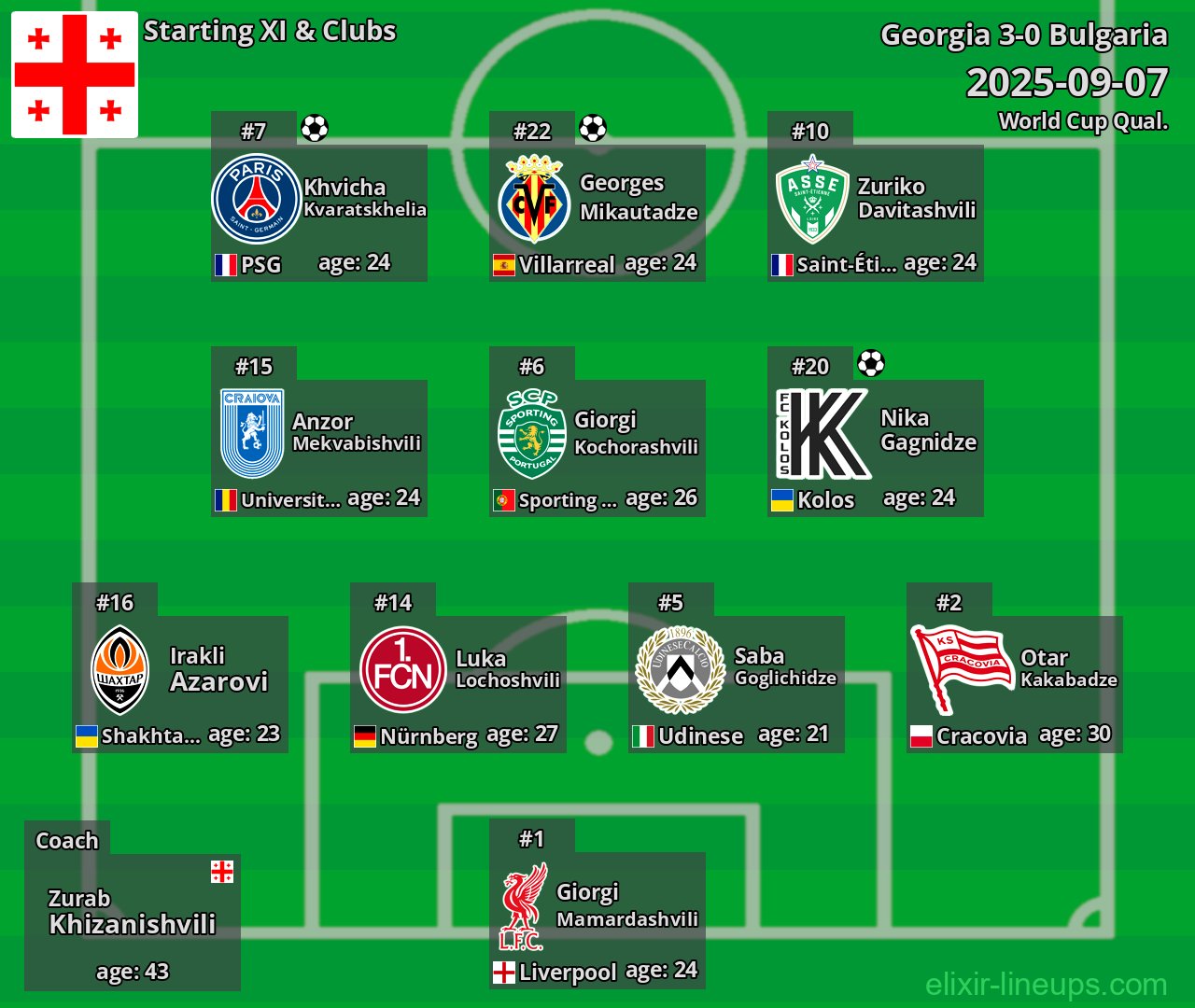 Georgia Starting XI 2025-09-07