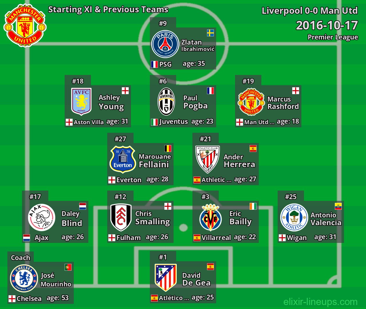 Man Utd Starting XI & Previous Teams 2016-10-17