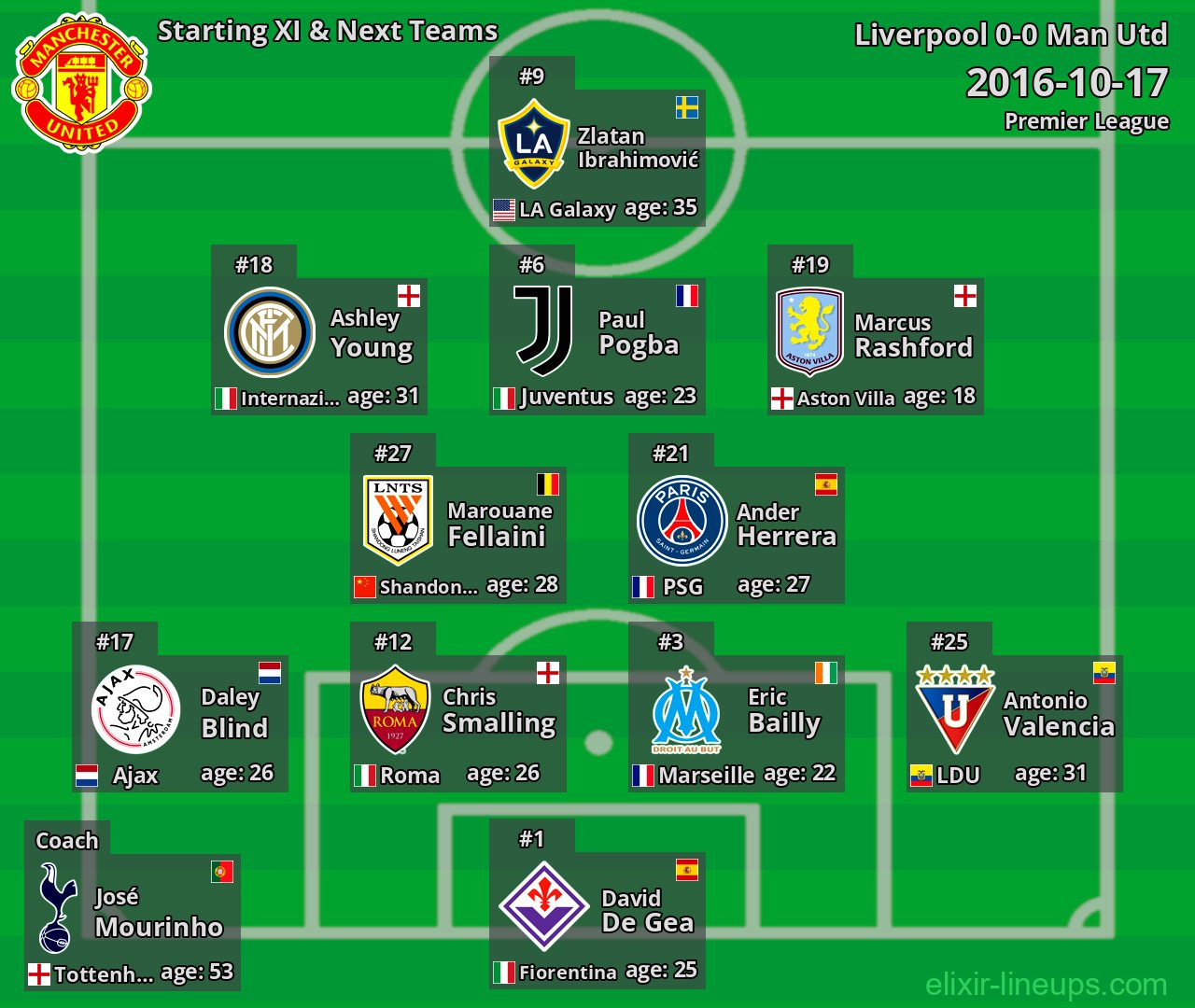 Man Utd Starting XI & Next Teams 2016-10-17