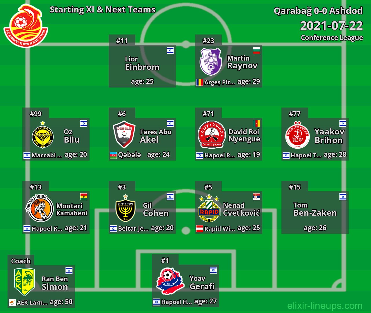 Ashdod Starting XI & Next Teams 2021-07-22