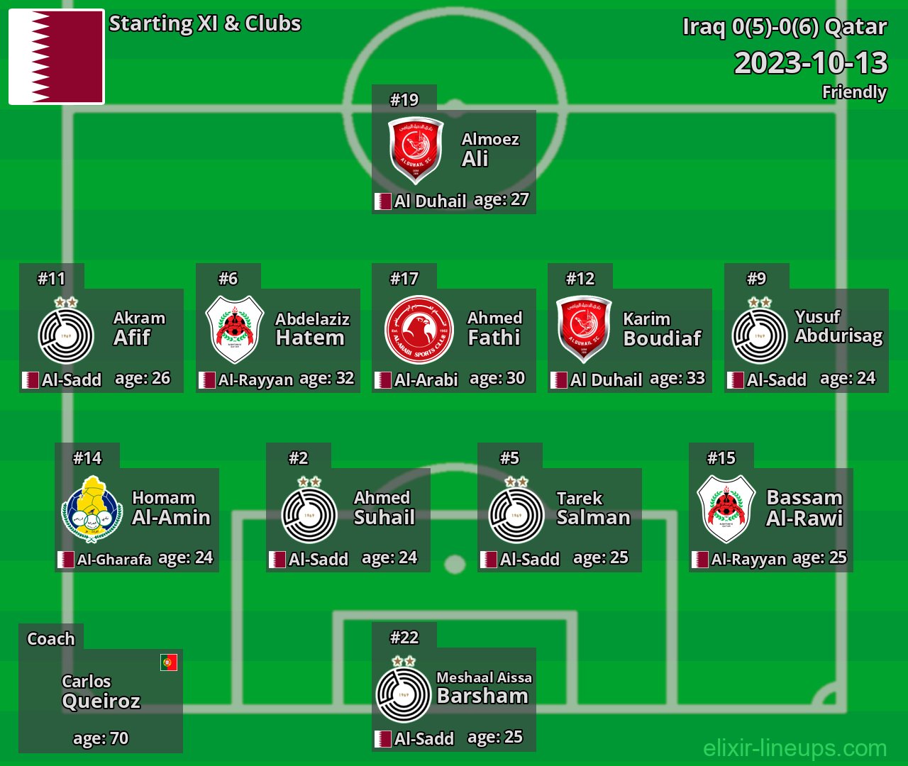 Qatar Starting XI 2023-10-13