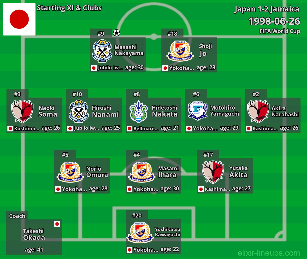 Japan Starting XI 1998-06-26