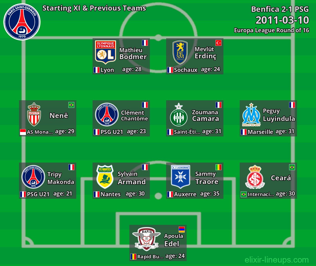 PSG Starting XI & Previous Teams 2011-03-10