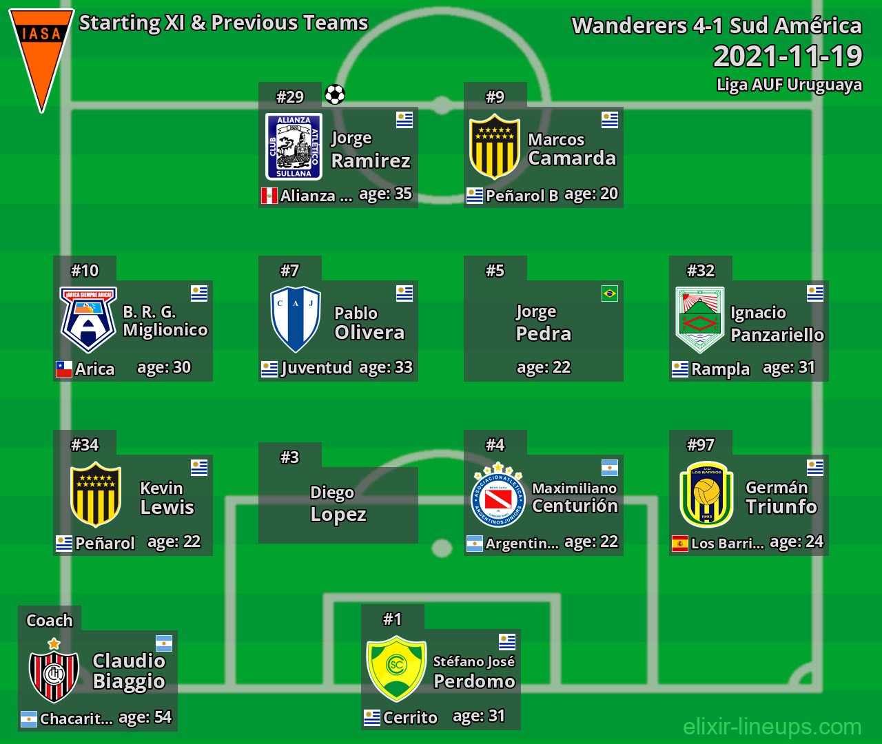 Sud América Starting XI & Previous Teams 2021-11-19