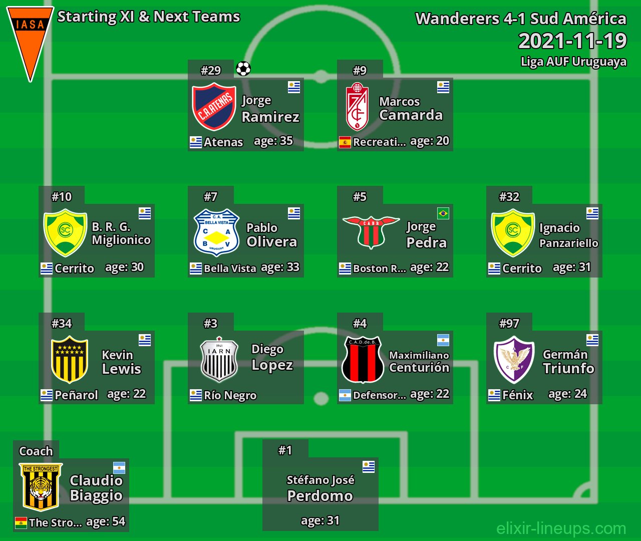 Sud América Starting XI & Next Teams 2021-11-19