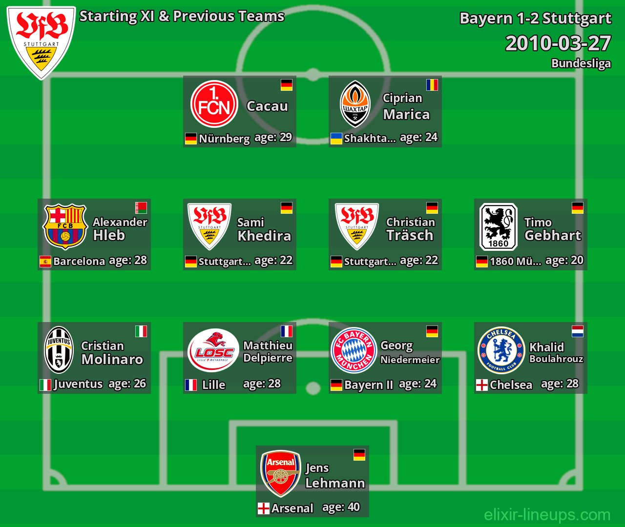 Stuttgart Starting XI & Previous Teams 2010-03-27