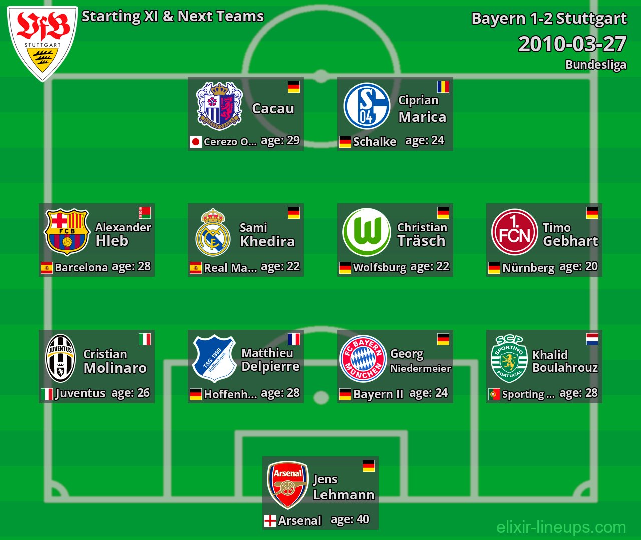Stuttgart Starting XI & Next Teams 2010-03-27