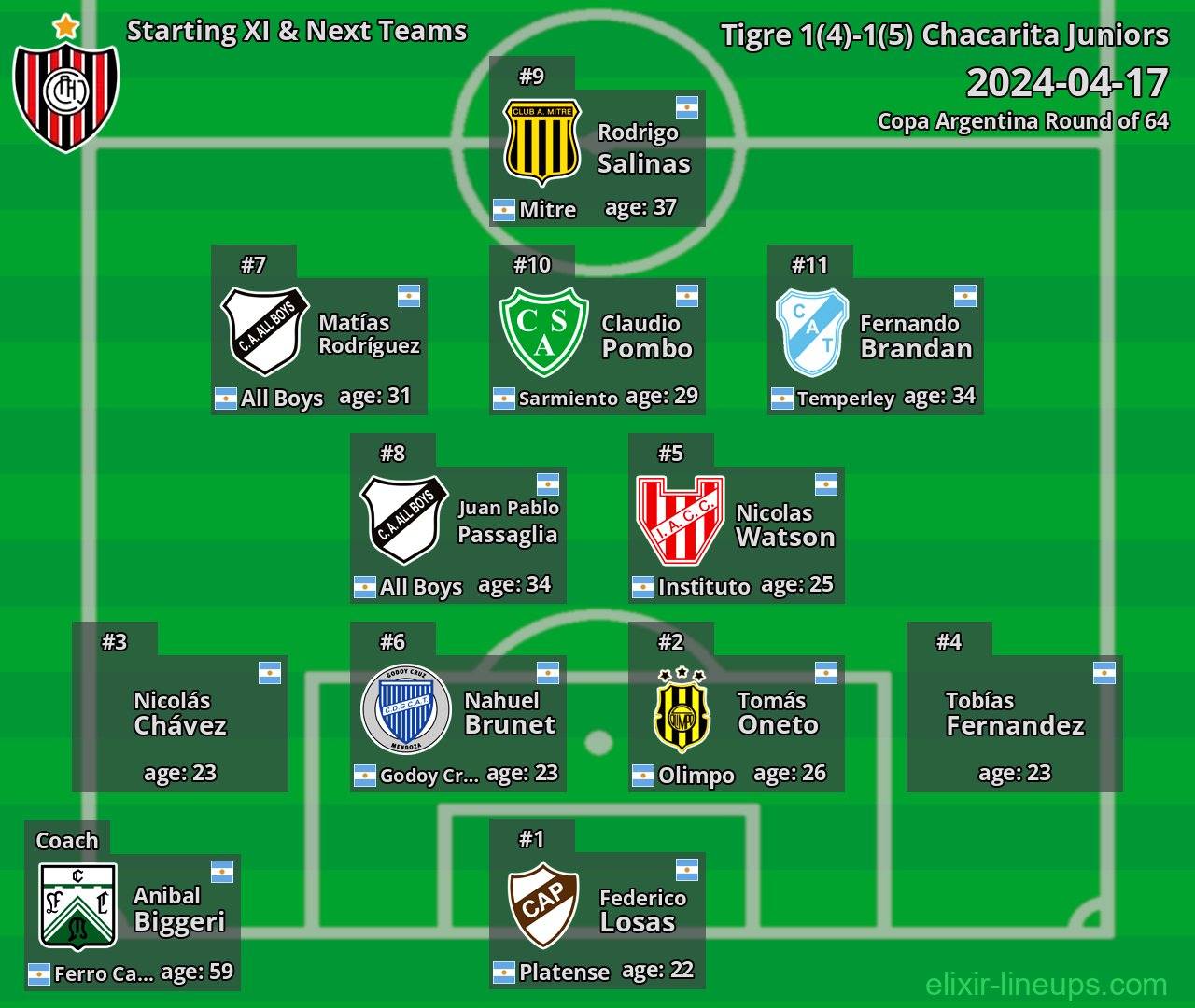 Chacarita Juniors Starting XI & Next Teams 2024-04-17
