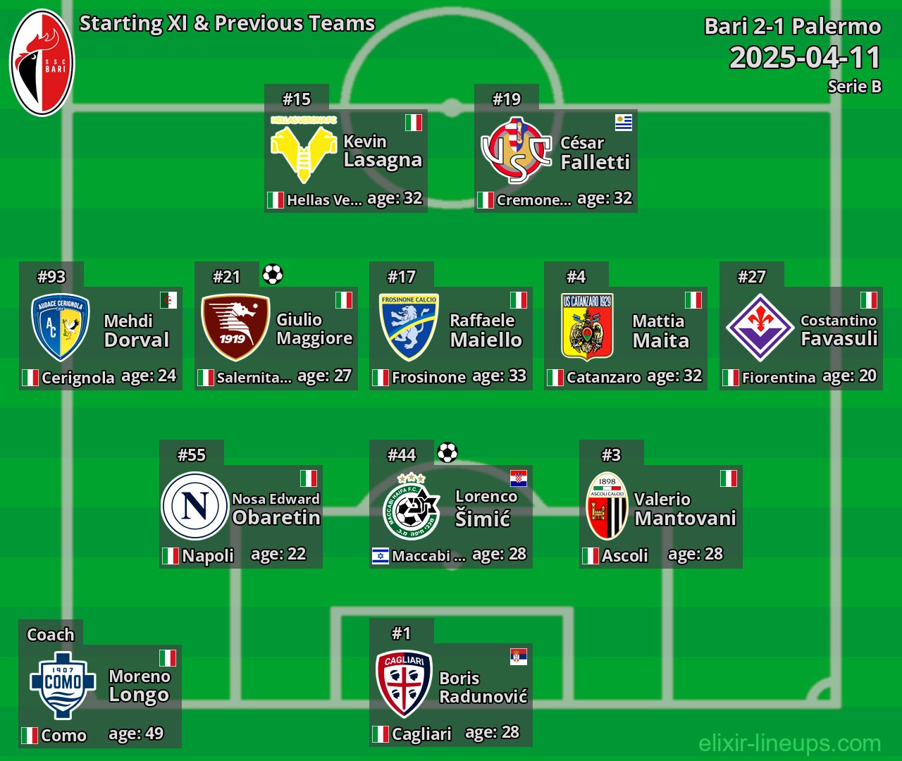 Bari Starting XI & Previous Teams 2025-04-11