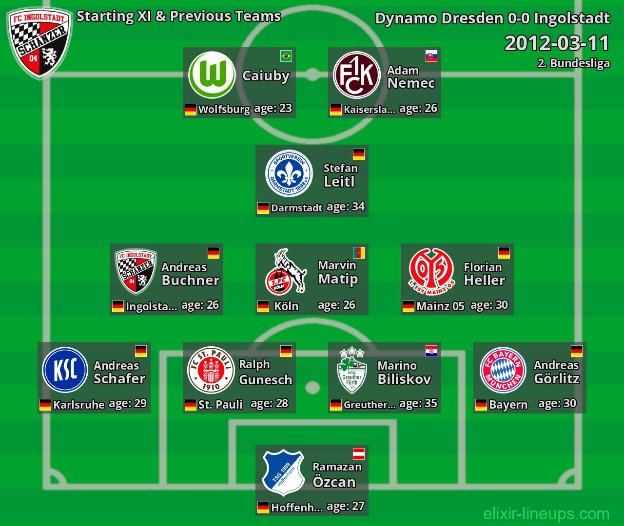 Ingolstadt Starting XI & Previous Teams 2012-03-11