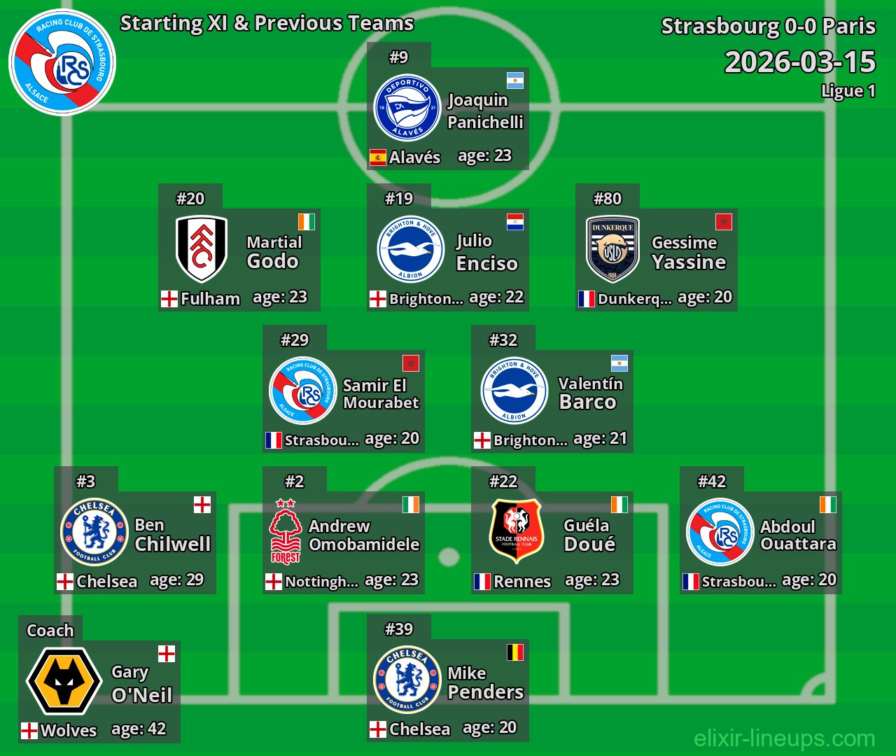 Strasbourg Starting XI & Previous Teams 2026-03-15