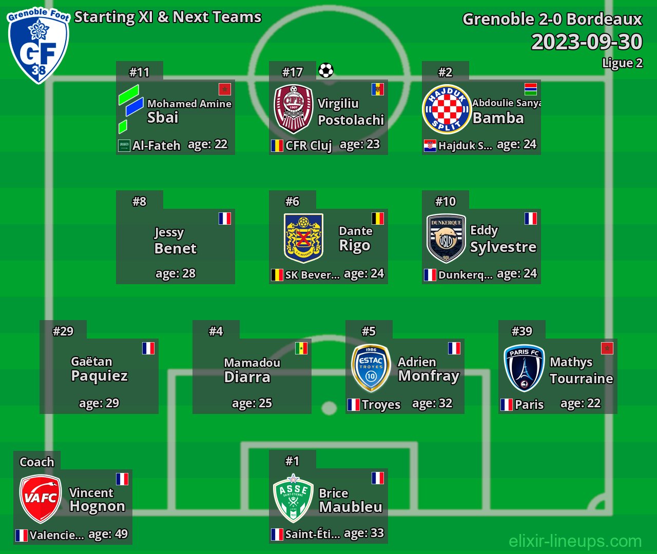 Grenoble Starting XI & Next Teams 2023-09-30