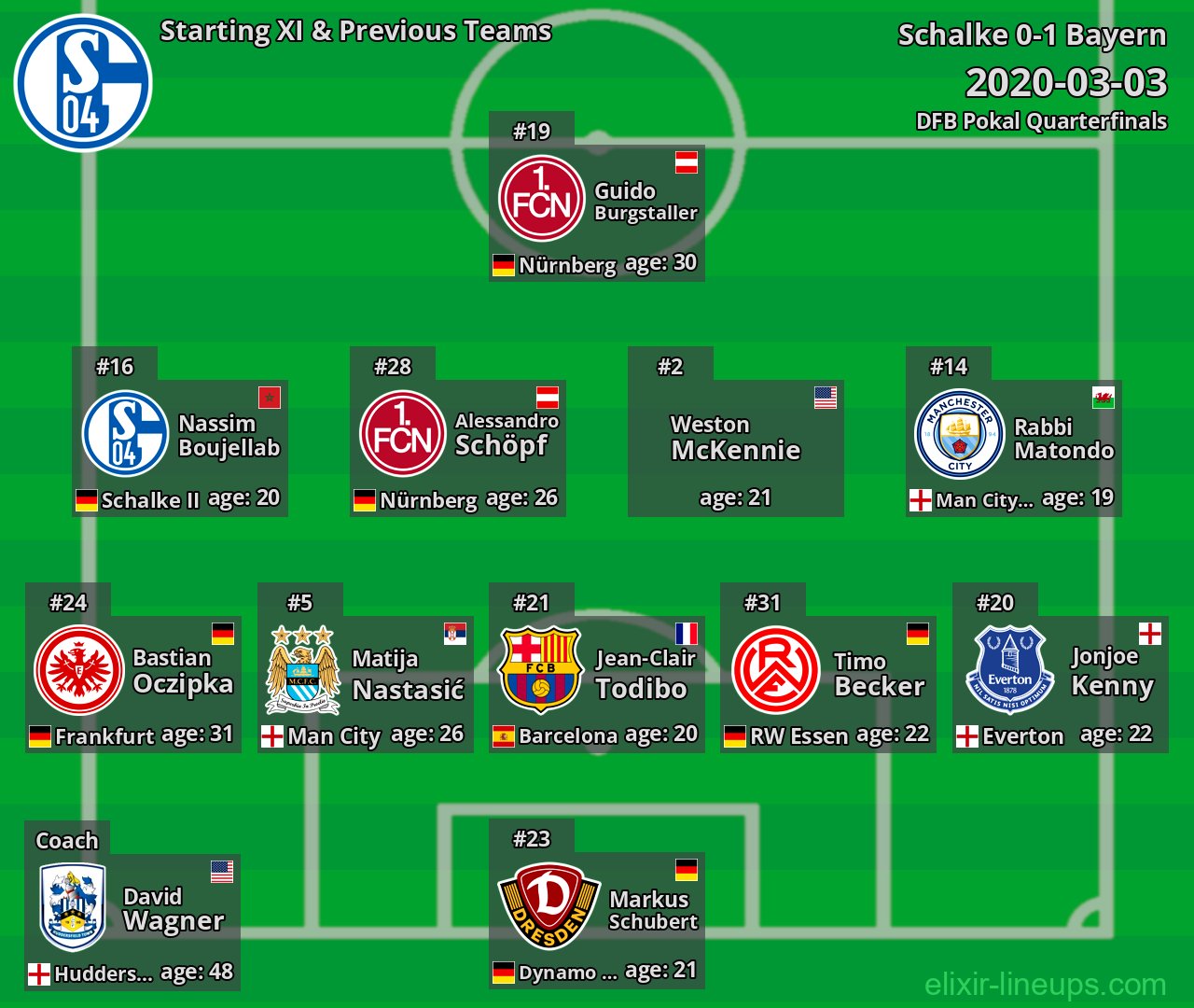 Schalke Starting XI & Previous Teams 2020-03-03