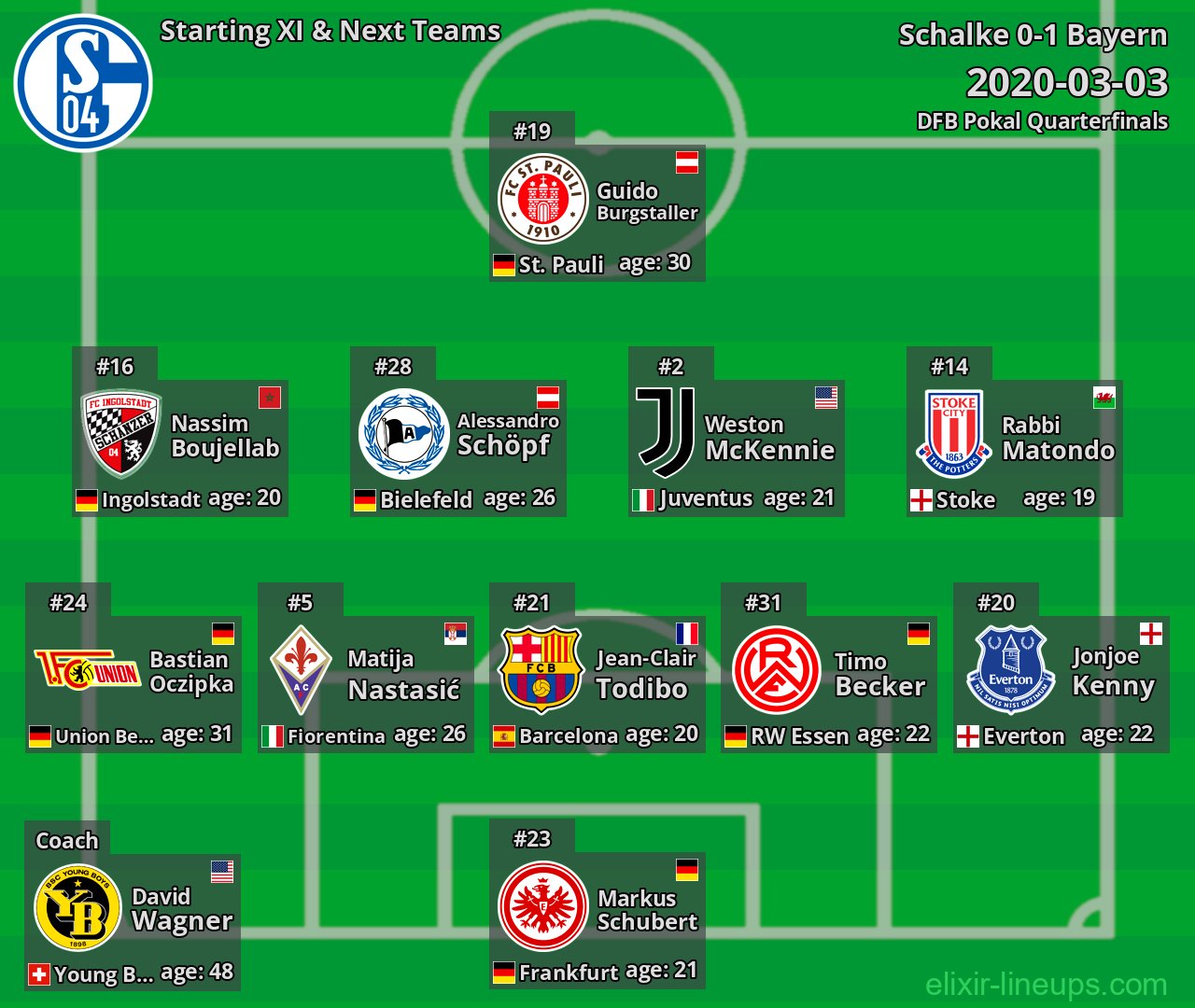 Schalke Starting XI & Next Teams 2020-03-03
