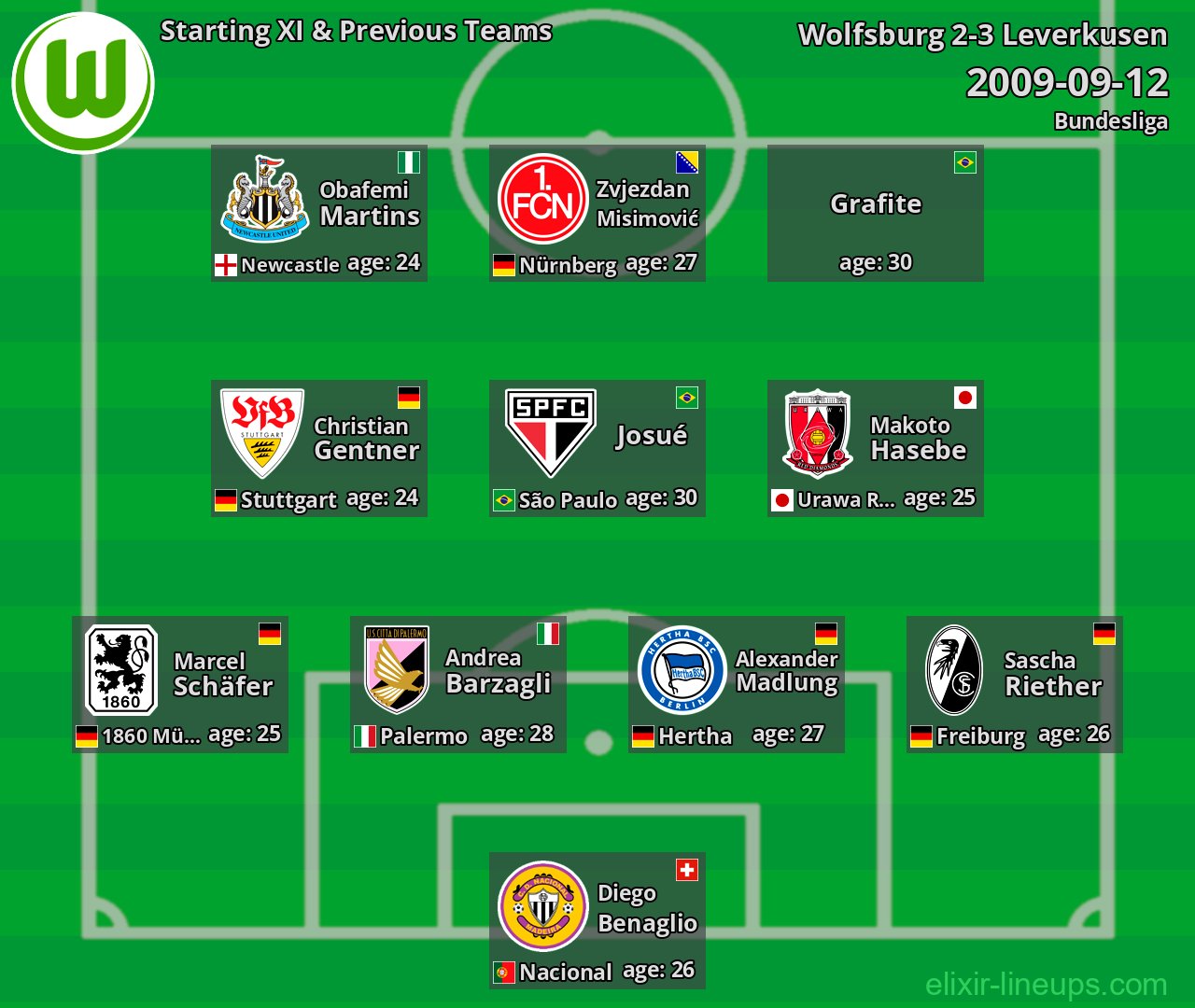 Wolfsburg Starting XI & Previous Teams 2009-09-12
