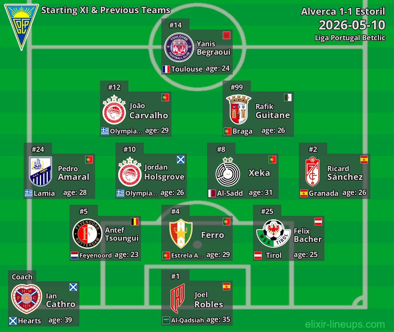 Estoril Starting XI & Previous Teams 2026-05-10