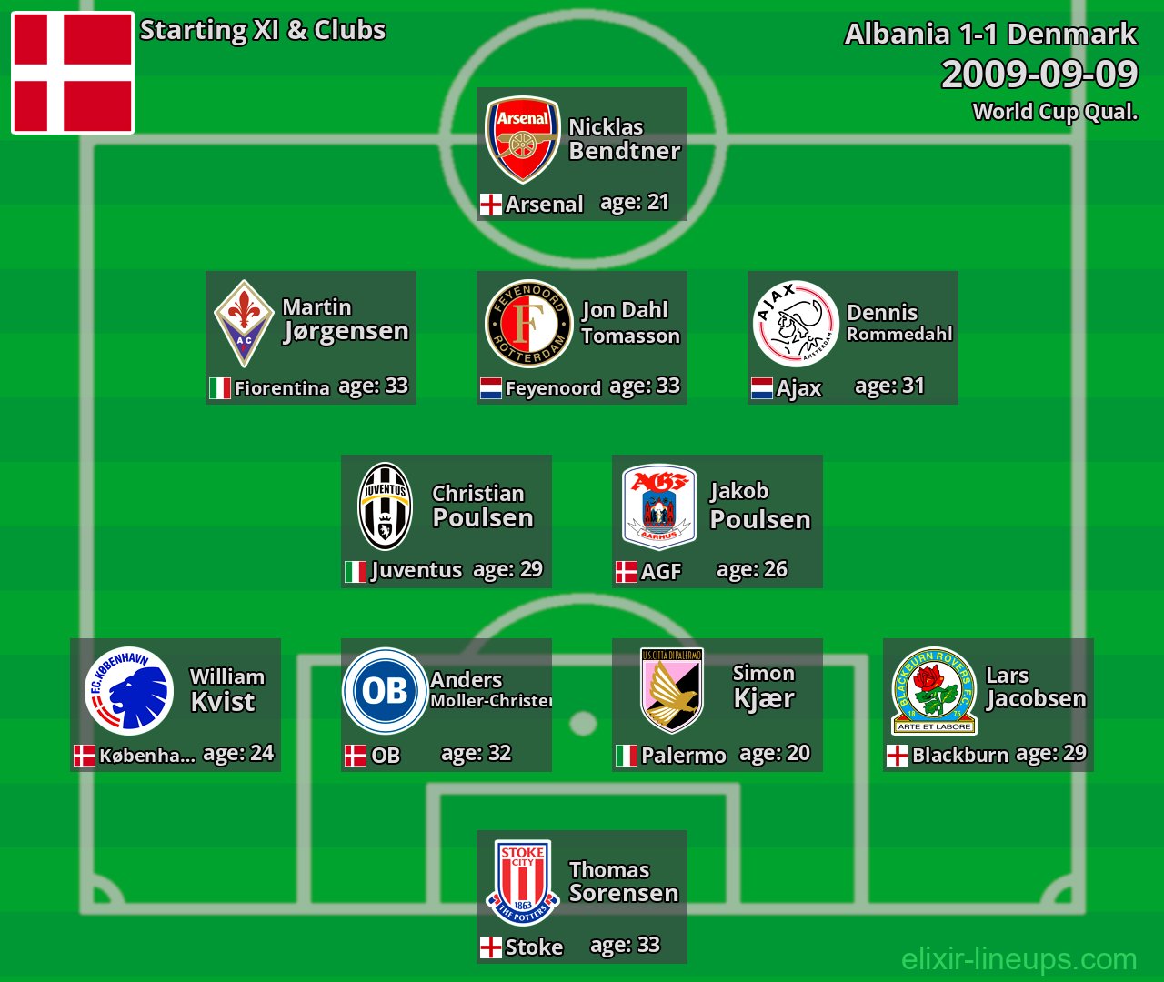 Denmark Starting XI 2009-09-09