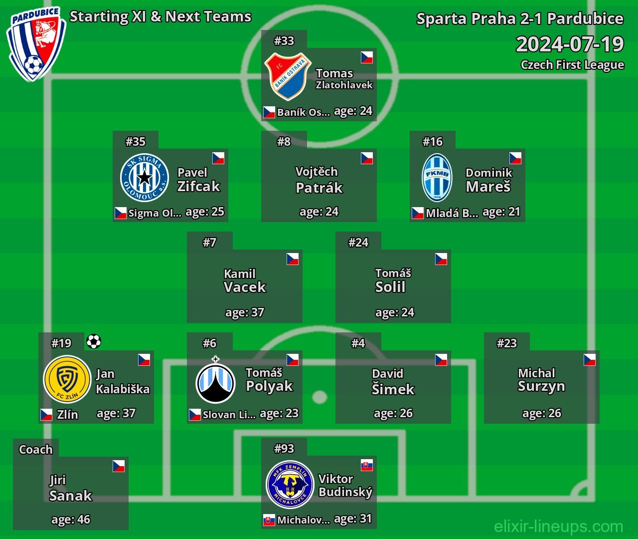 Pardubice Starting XI & Next Teams 2024-07-19