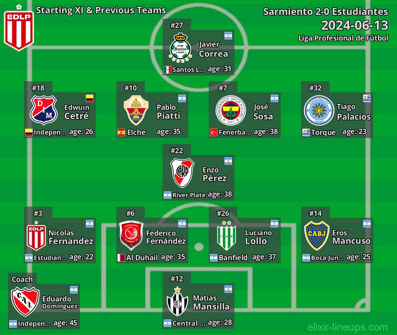 Estudiantes Starting XI & Previous Teams 2024-06-13