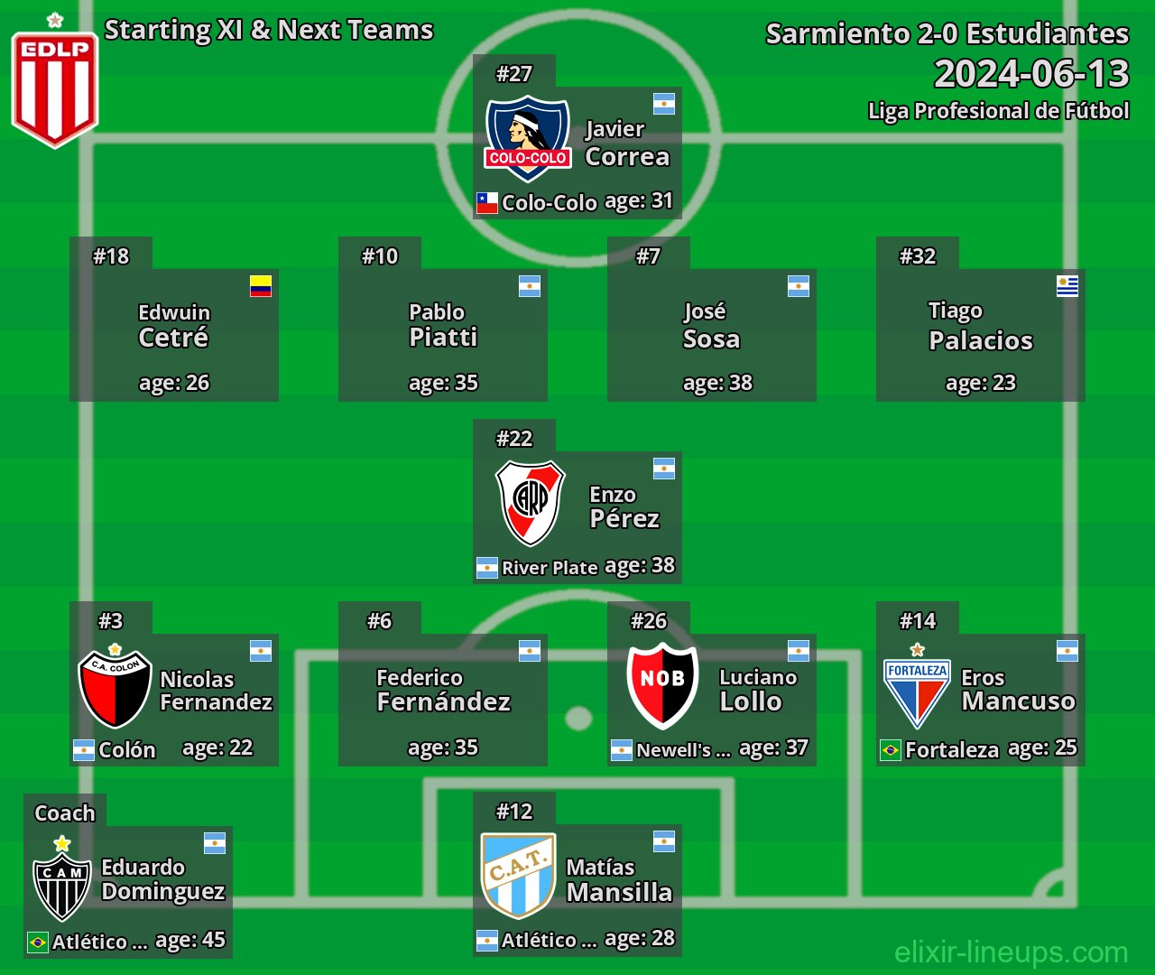 Estudiantes Starting XI & Next Teams 2024-06-13