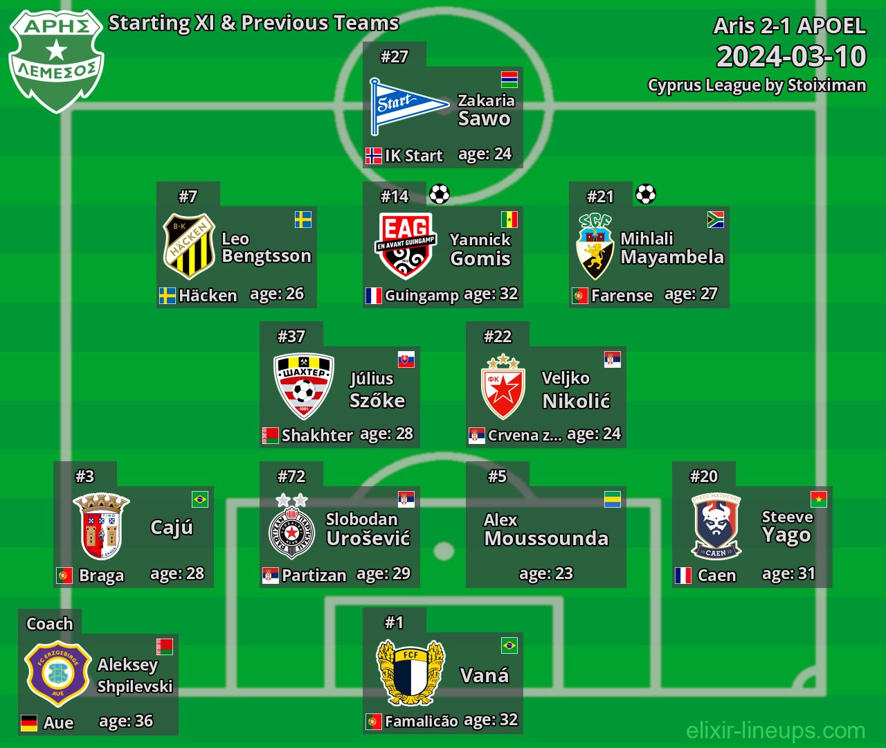 Aris Starting XI & Previous Teams 2024-03-10
