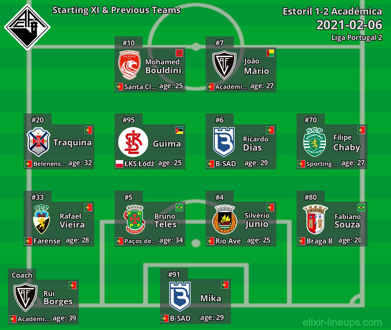 Académica Starting XI & Previous Teams 2021-02-06
