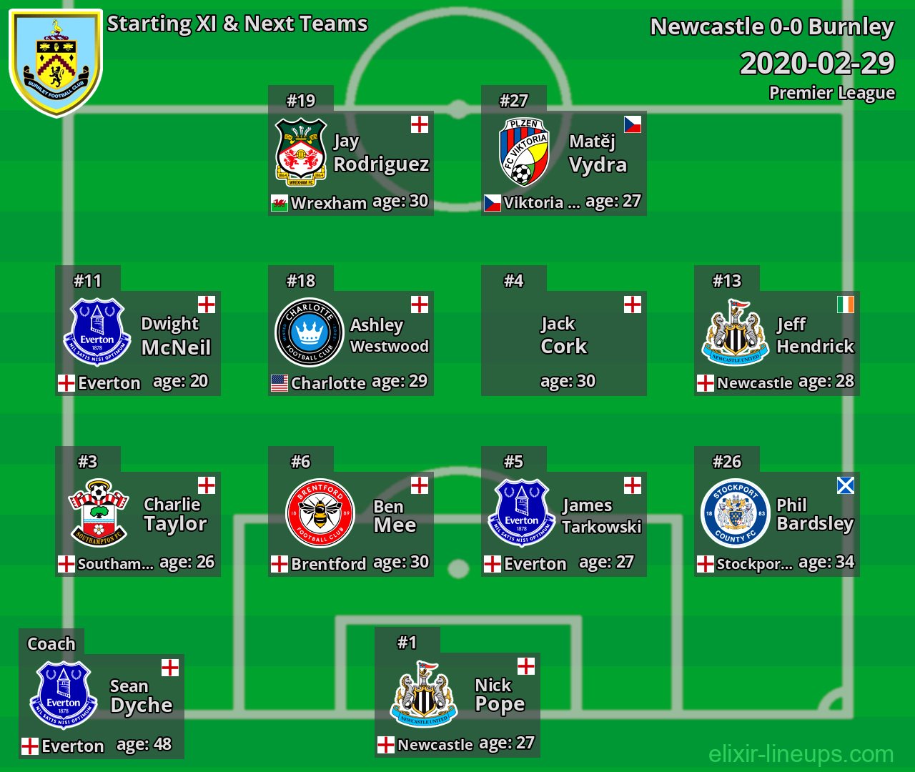 Burnley Starting XI & Next Teams 2020-02-29