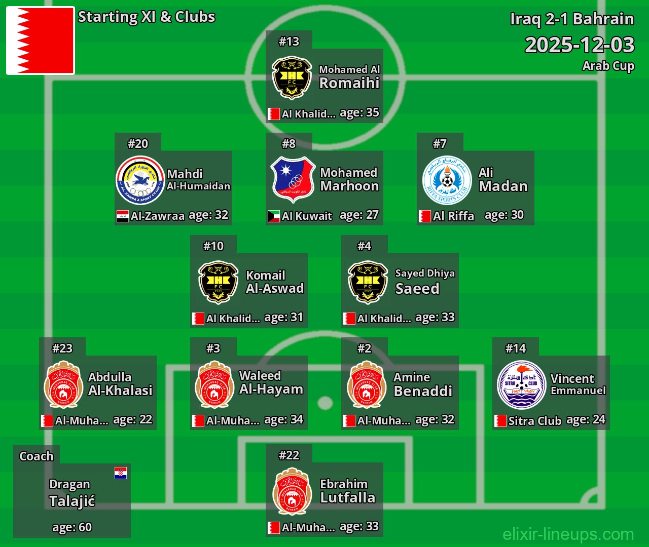 Bahrain Starting XI 2025-12-03
