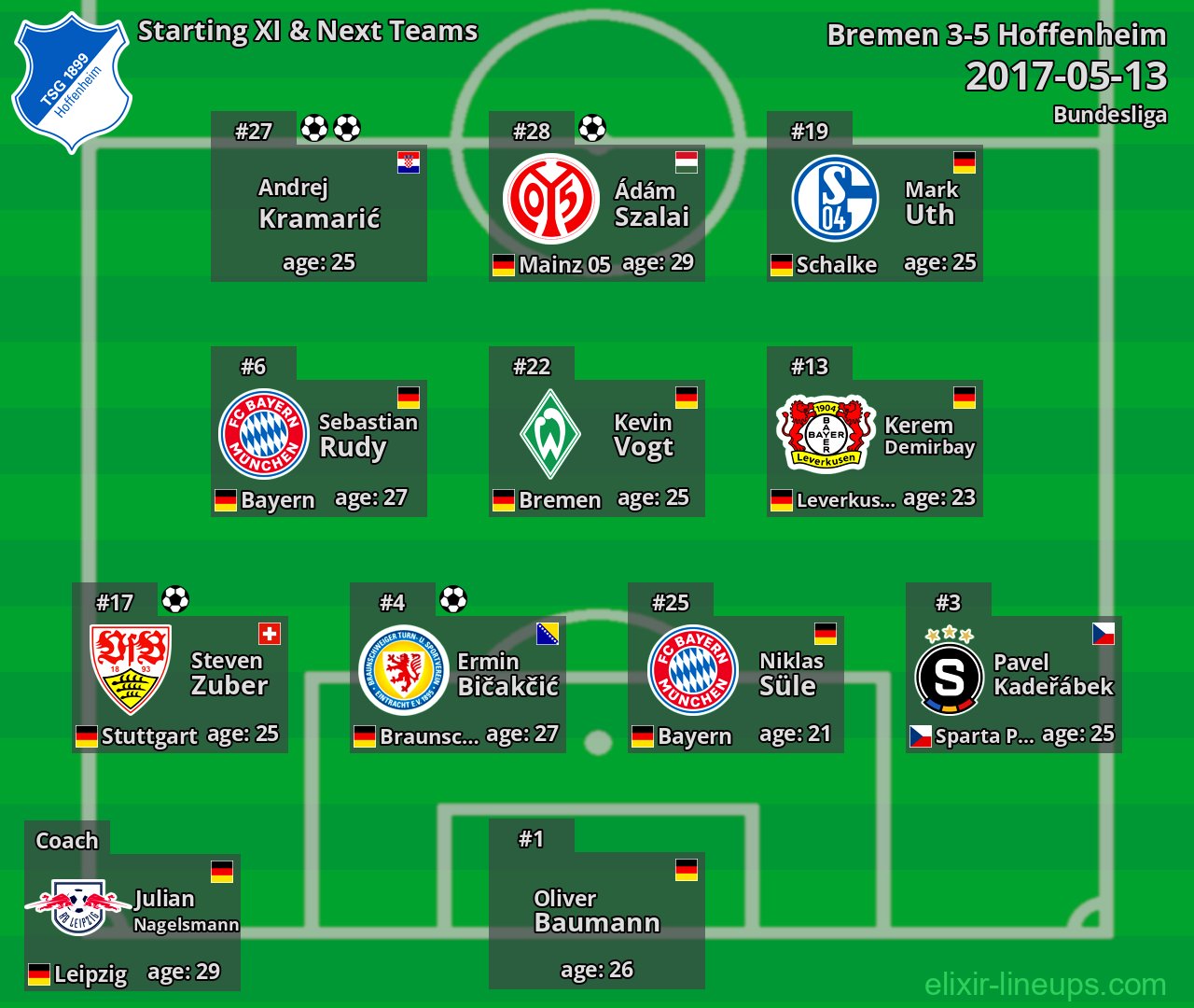 Hoffenheim Starting XI & Next Teams 2017-05-13