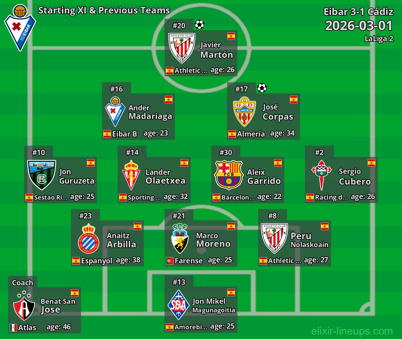 Eibar Starting XI & Previous Teams 2026-03-01