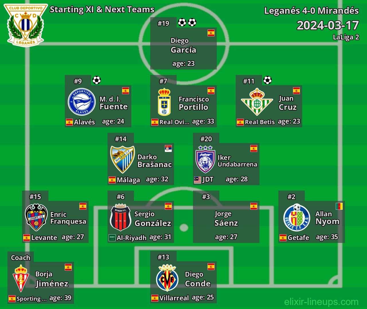 Leganés Starting XI & Next Teams 2024-03-17