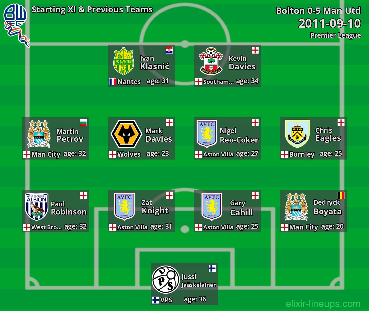 Bolton Starting XI & Previous Teams 2011-09-10