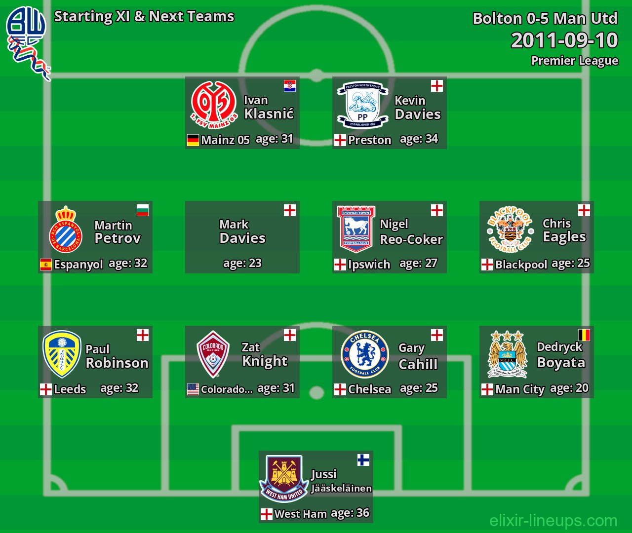 Bolton Starting XI & Next Teams 2011-09-10