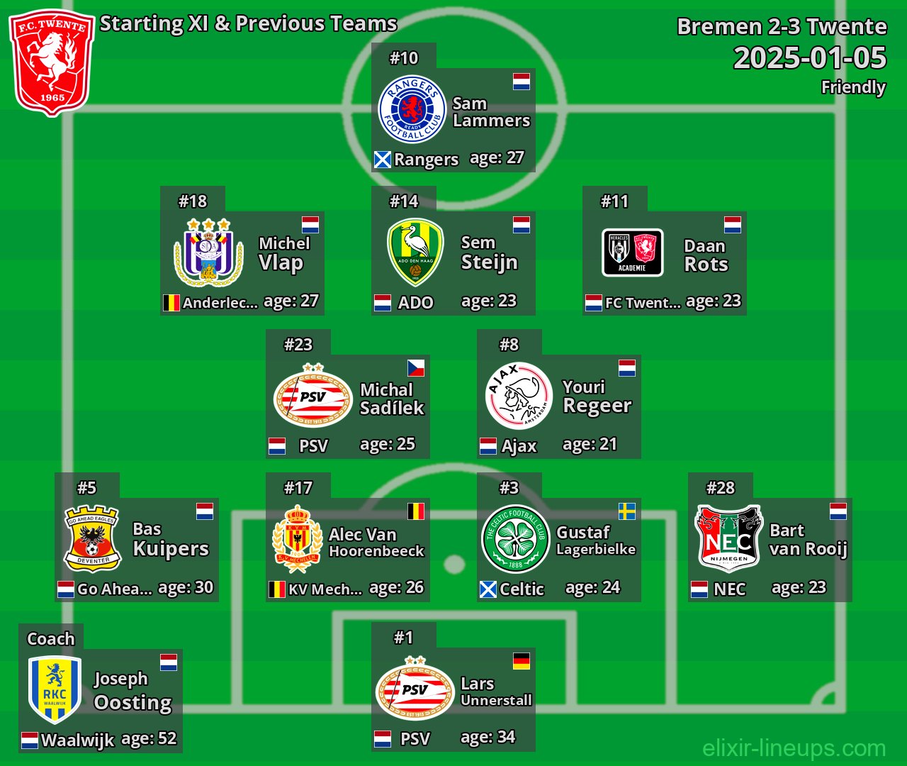 Twente Starting XI & Previous Teams 2025-01-05