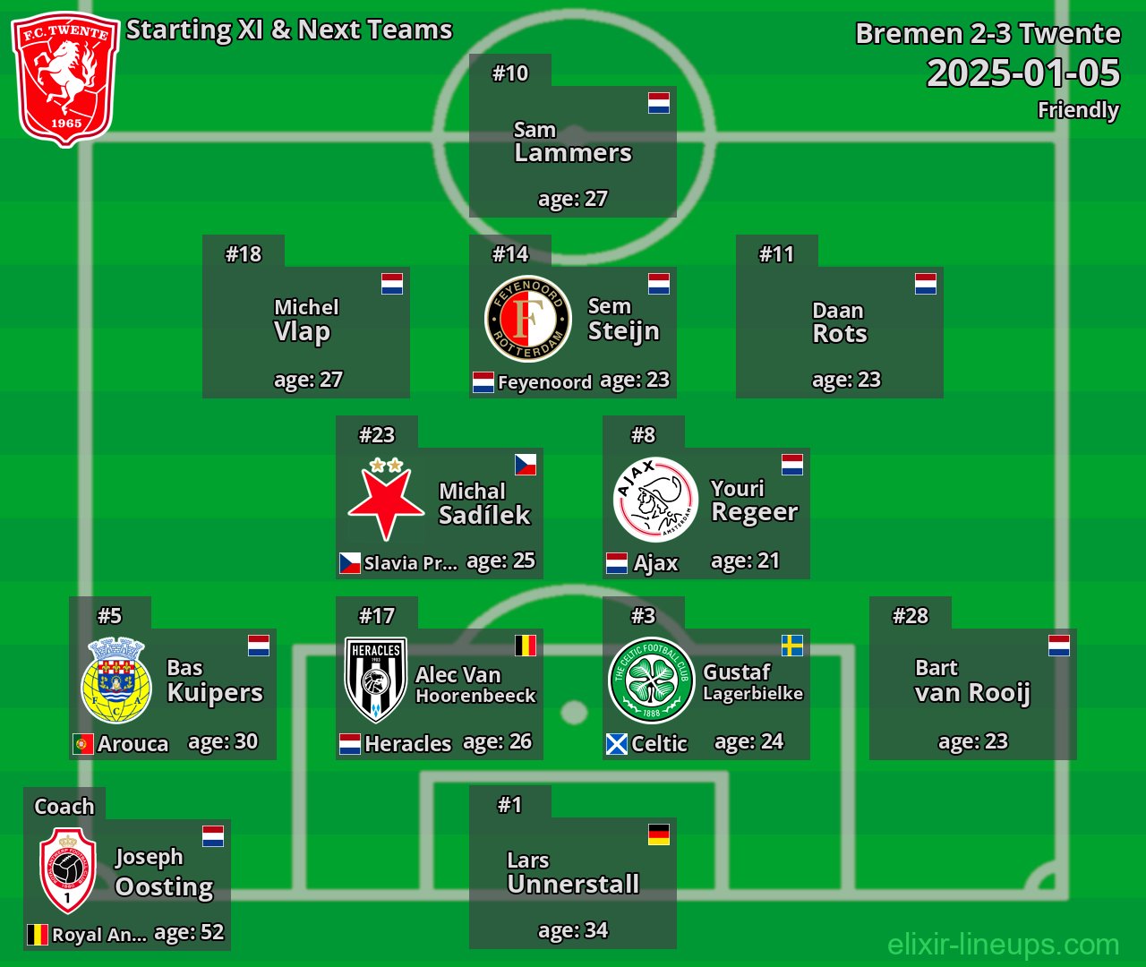Twente Starting XI & Next Teams 2025-01-05