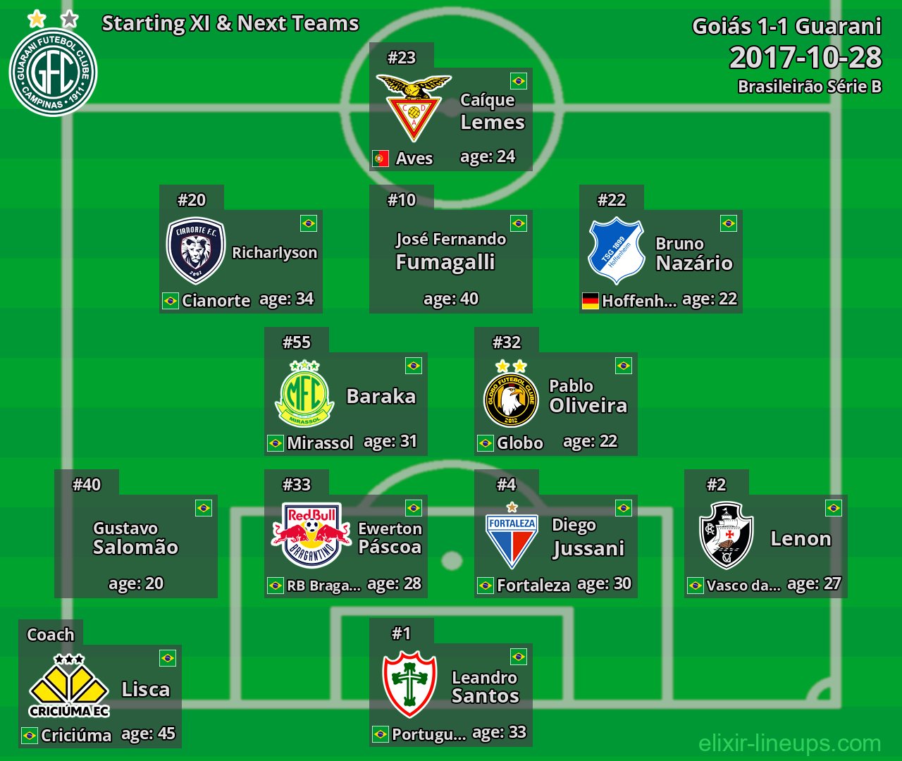 Guarani Starting XI & Next Teams 2017-10-28