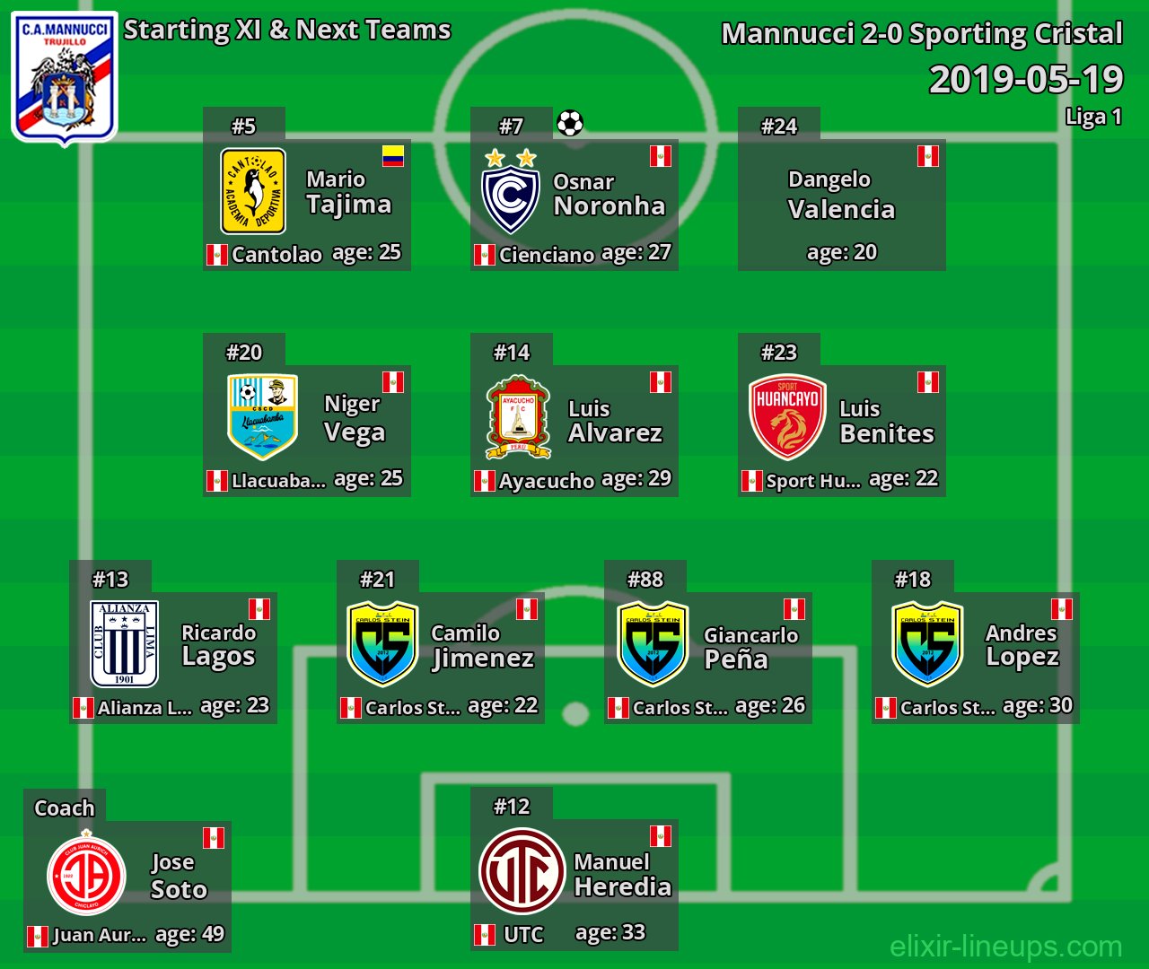Mannucci Starting XI & Next Teams 2019-05-19