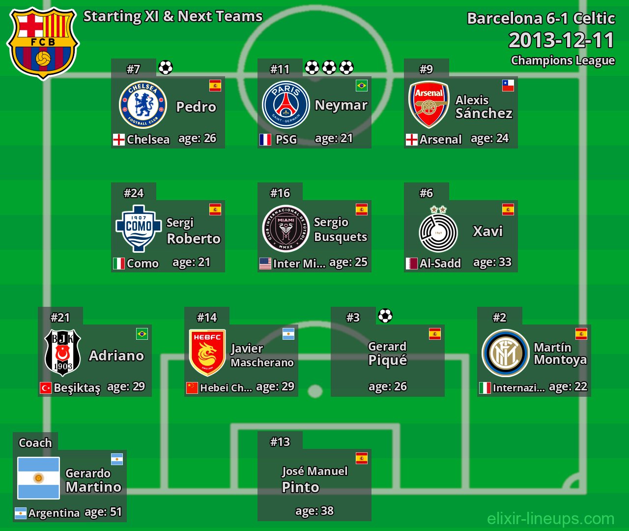 Barcelona Starting XI & Next Teams 2013-12-11