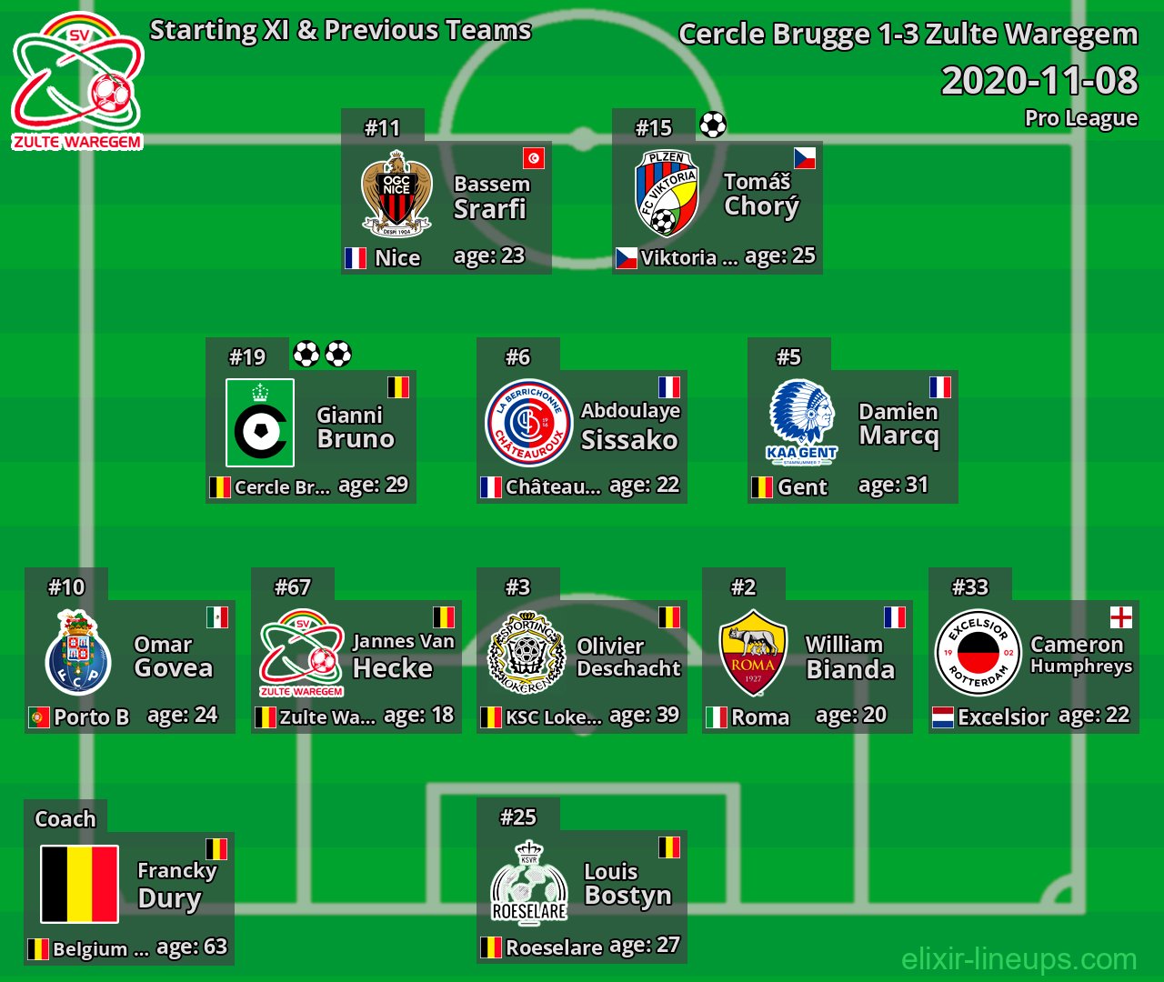 Zulte Waregem Starting XI & Previous Teams 2020-11-08