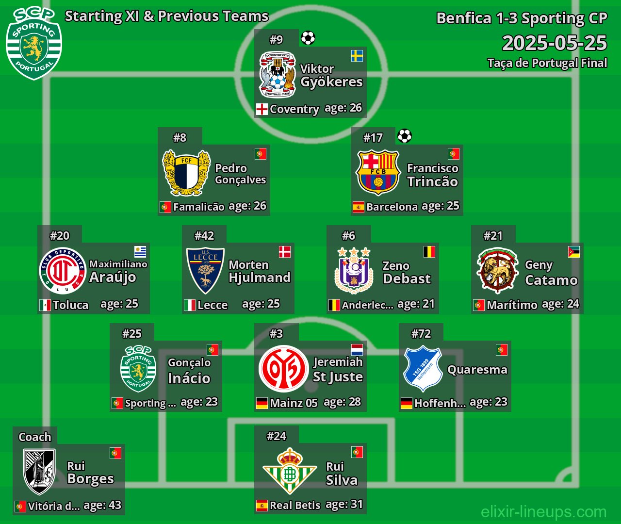 Sporting CP Starting XI & Previous Teams 2025-05-25