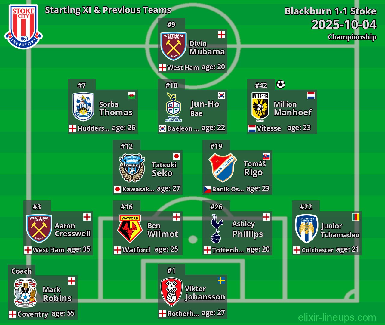 Stoke Starting XI & Previous Teams 2025-10-04