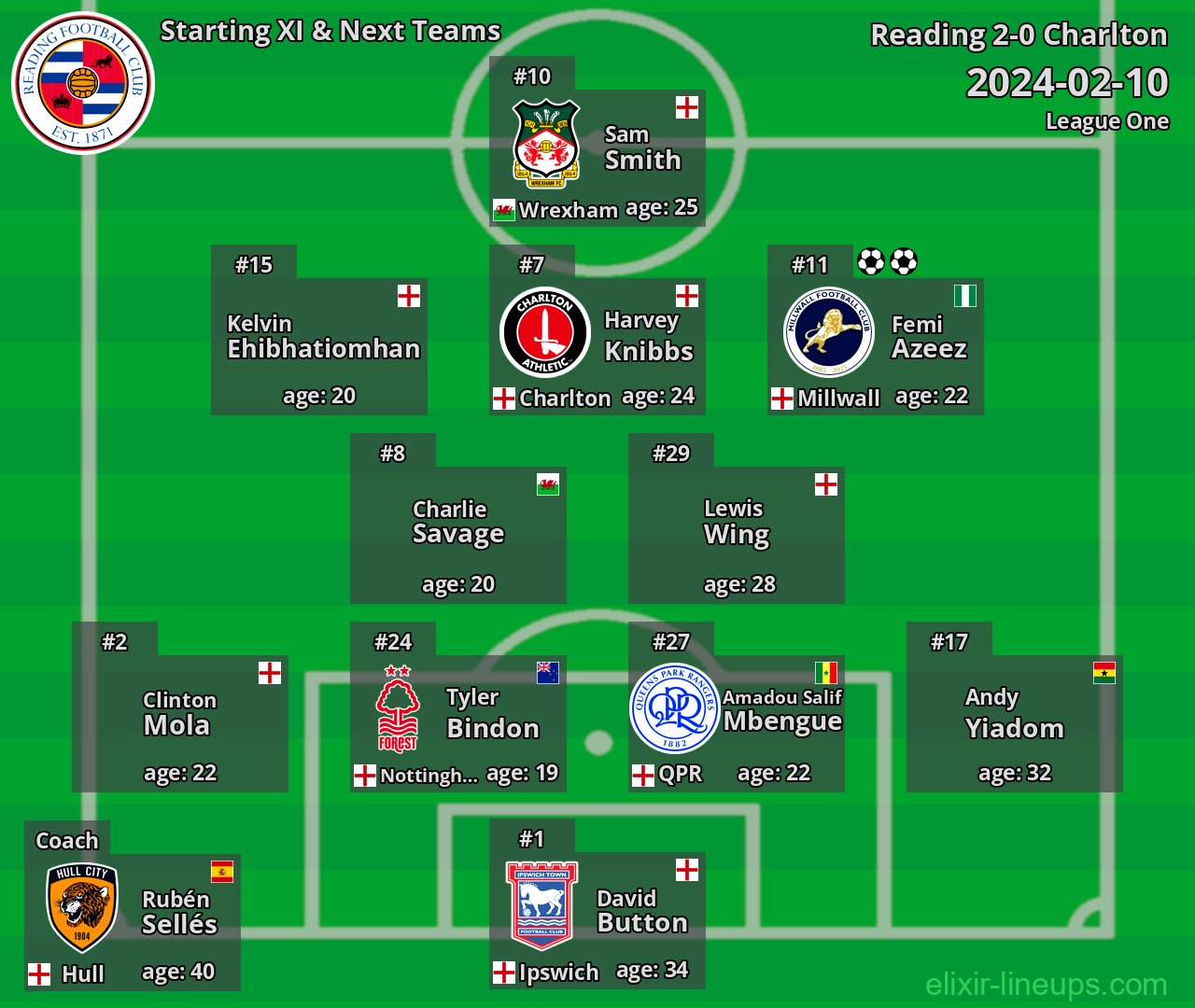 Reading Starting XI & Next Teams 2024-02-10