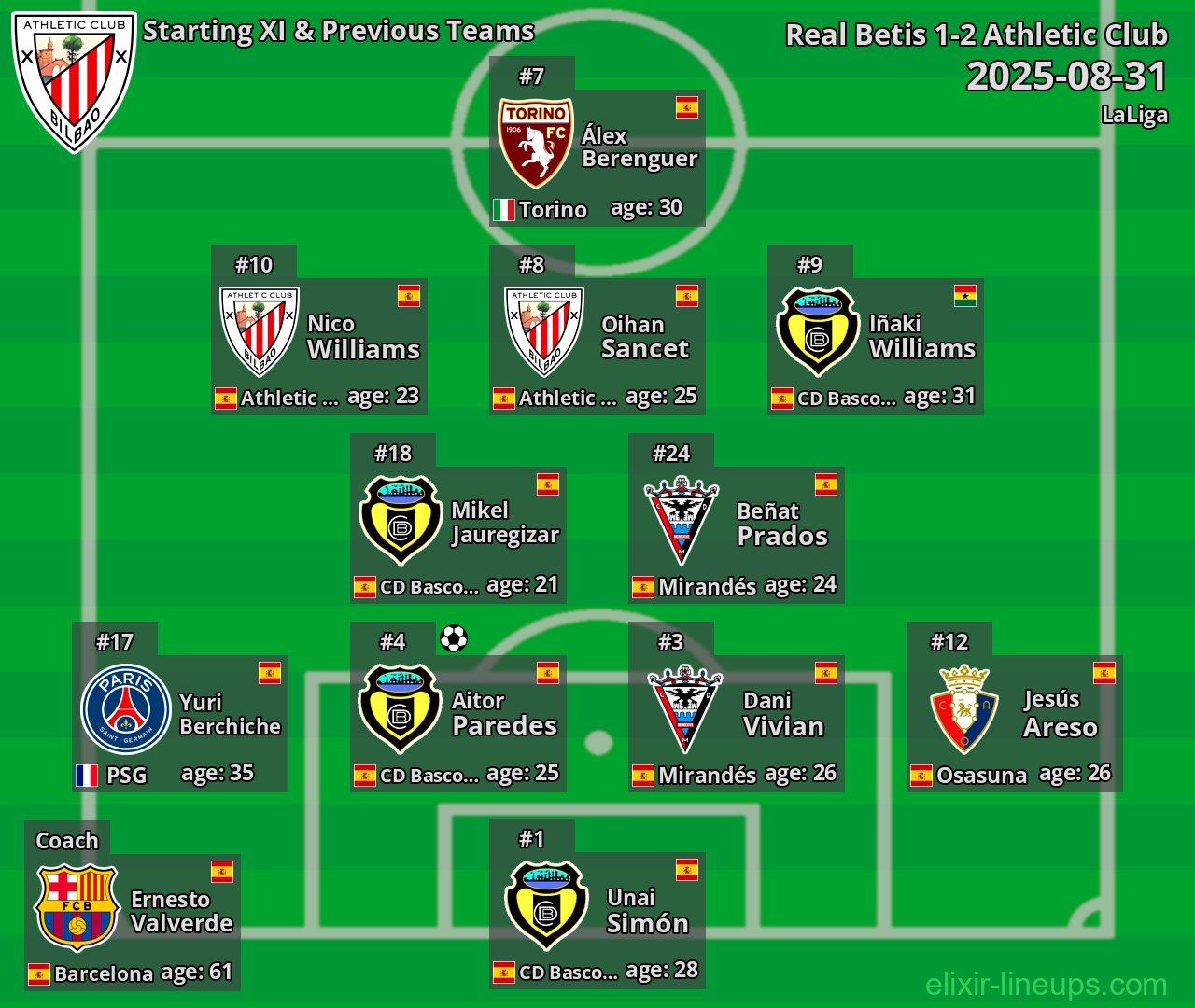 Athletic Club Starting XI & Previous Teams 2025-08-31